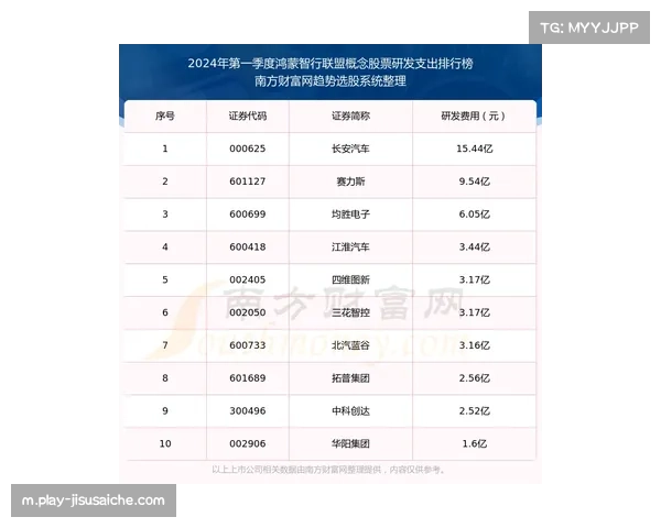 圣吉洛联合薪资支出940万英镑 布法尔高薪担当核心